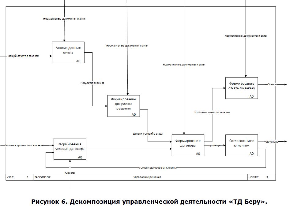 Контрольная работа по теме Автоматизации деятельности предприятия